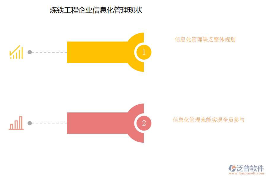 煉鐵工程企業(yè)信息化管理現(xiàn)狀.png