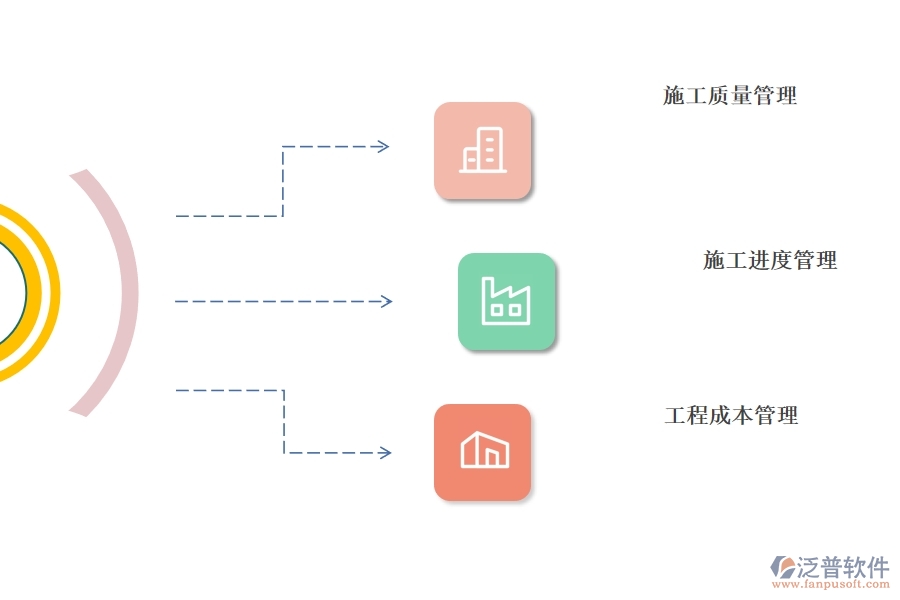 有用的園林項(xiàng)目管理軟件應(yīng)該有哪些功能.jpg