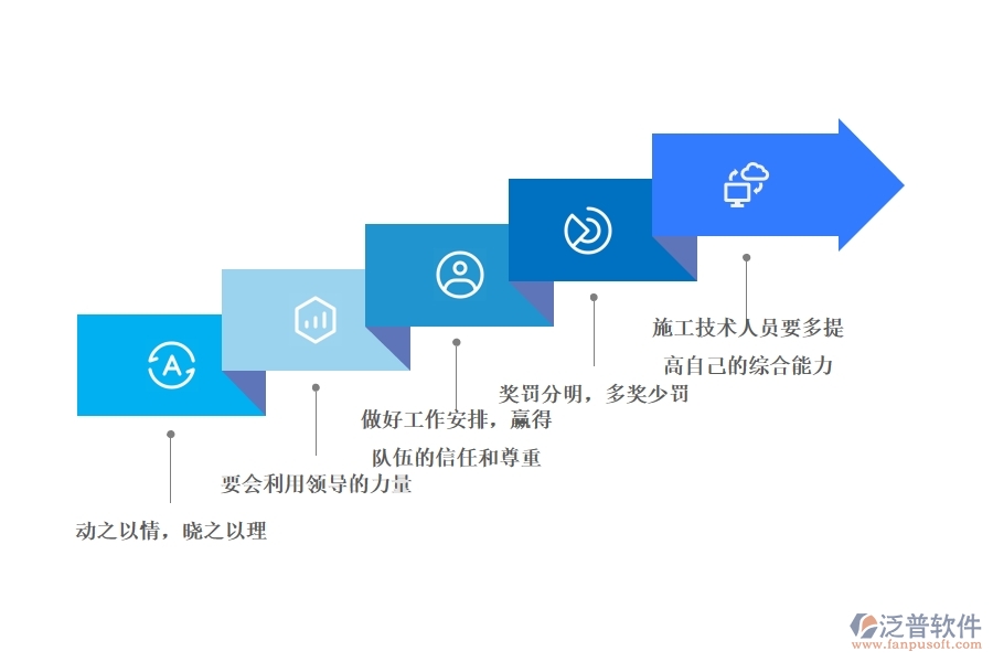 項(xiàng)目管理 中如何管好施工人員.jpg