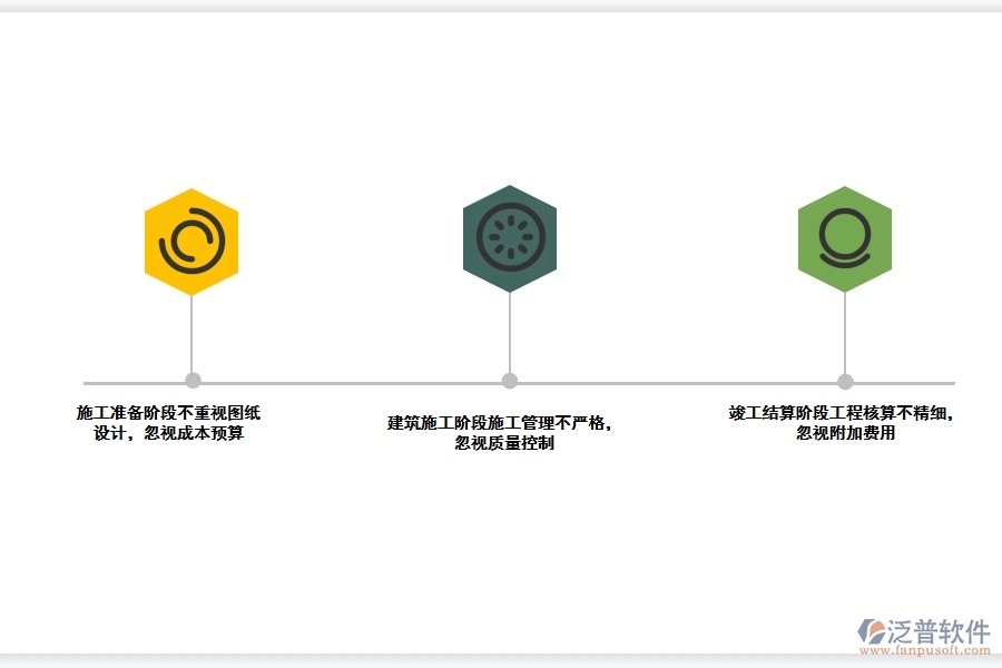 房建工程項目的成本應該怎么管控.jpg