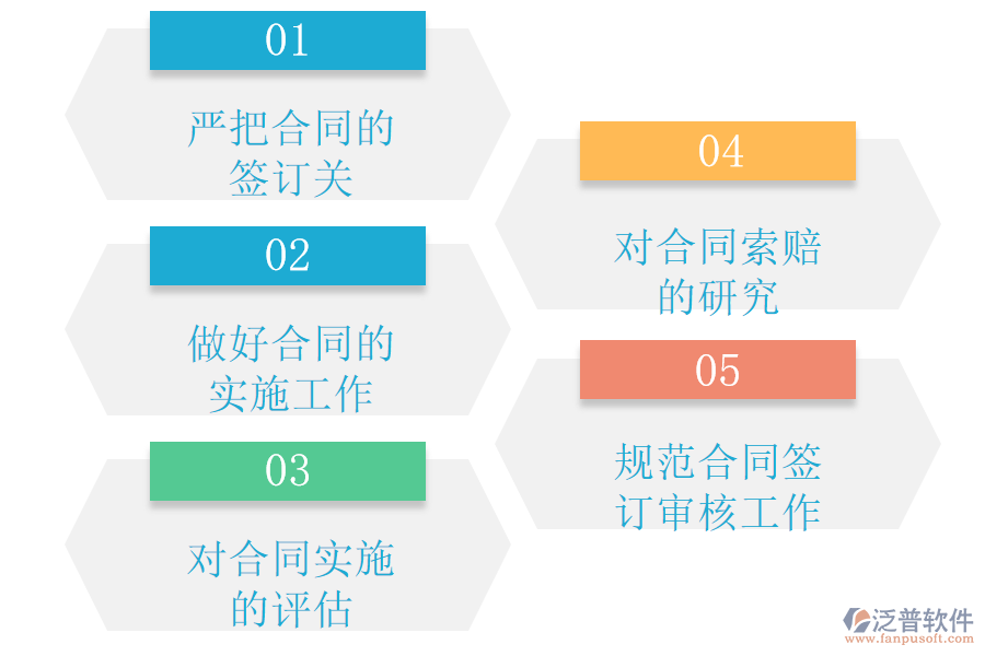 工程施工合同管理系統(tǒng)是如何解決這些問(wèn)題.png