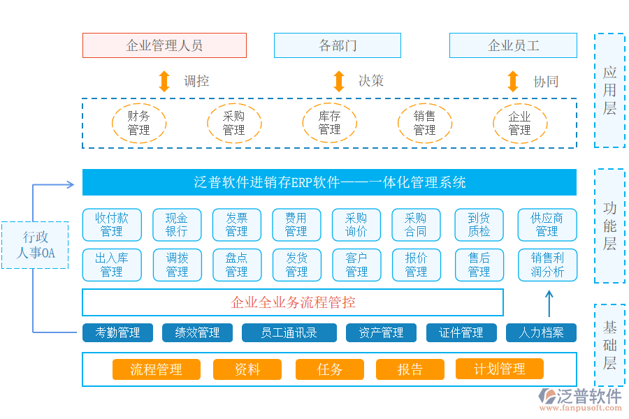 泛普軟件進(jìn)銷存erp系統(tǒng).png