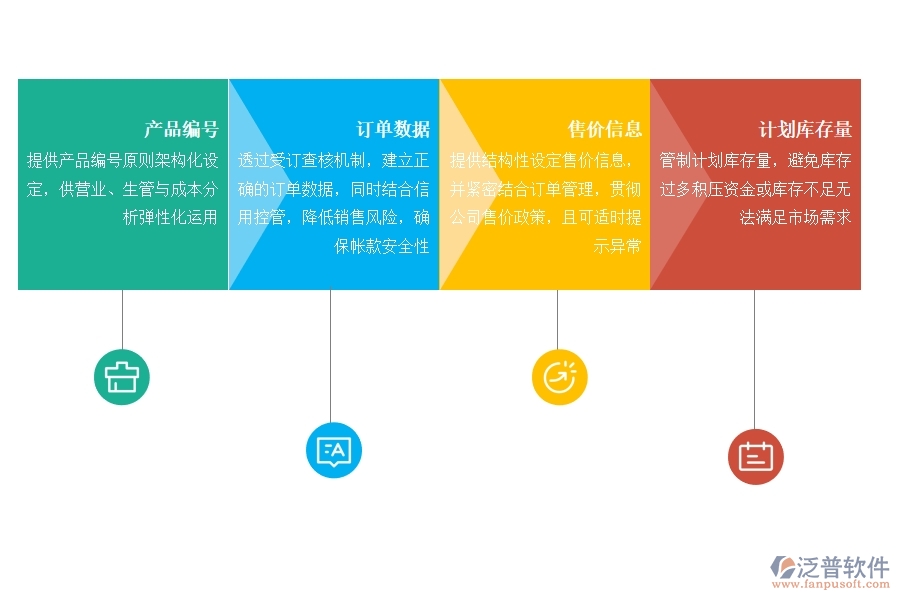 進(jìn)銷存 管理軟件對(duì)于企業(yè)有哪些功能.jpg