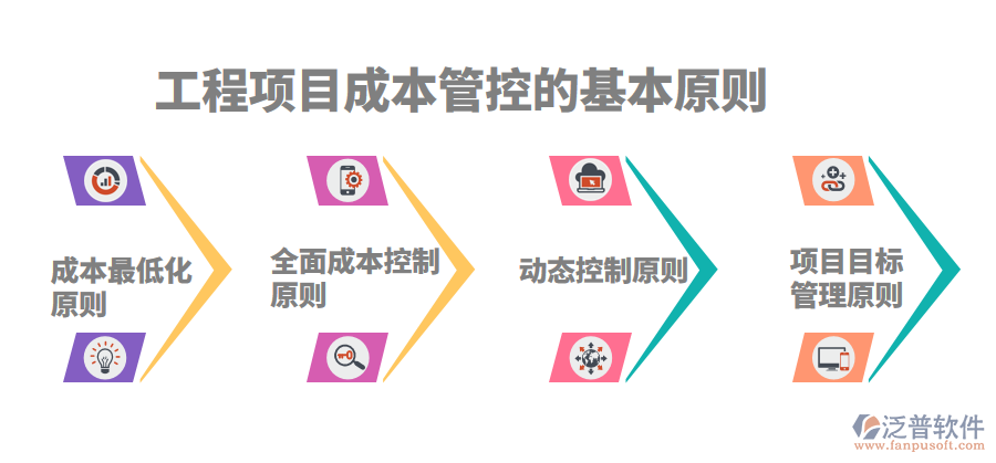 機(jī)電行業(yè)如何控制項(xiàng)目成本.png