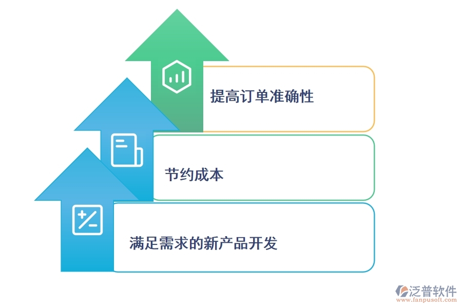 制造業(yè)使用<a href=http://m.52tianma.cn/crm/ target=_blank class=infotextkey>CRM系統(tǒng)</a>有哪些好處.jpg