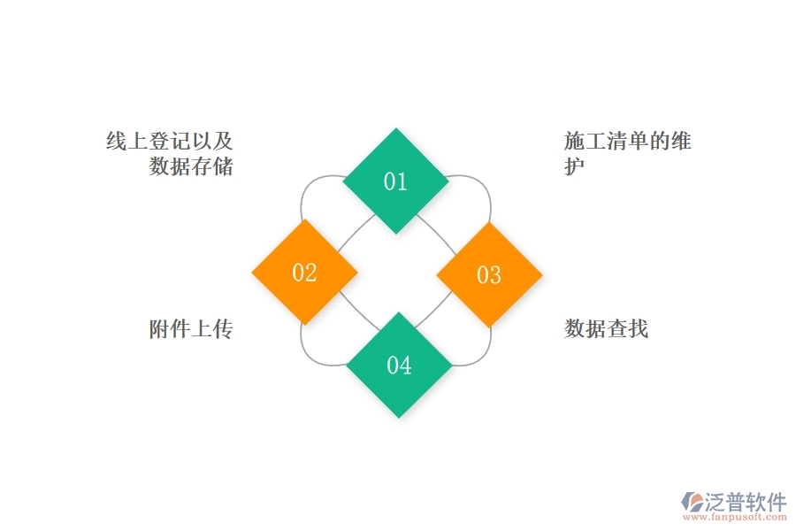 項目 管理系統(tǒng)的立項管控點作用.jpg