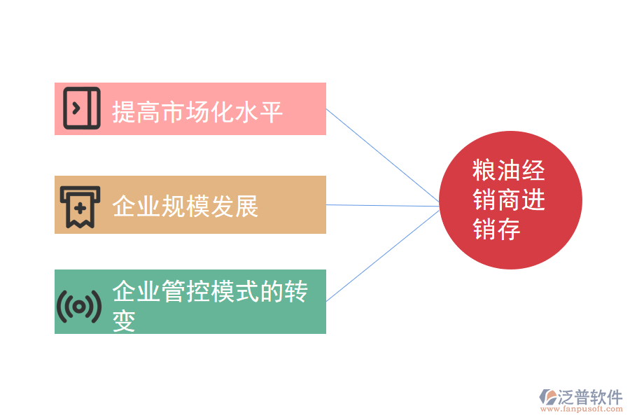 糧油經(jīng)銷商進銷存的重要性.png