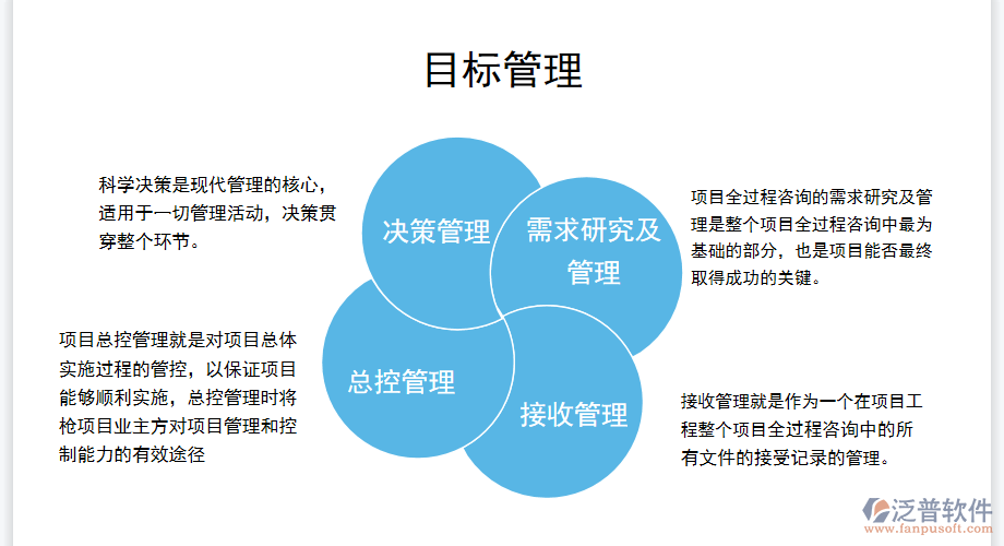 目標管理