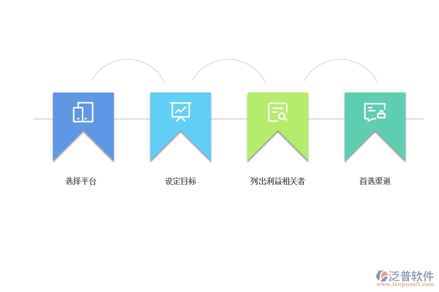 項目管理 軟件中的項目溝通計劃制定.jpg