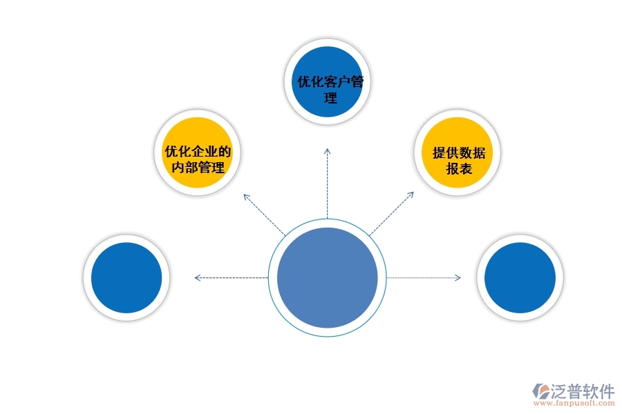 CRM系 統(tǒng)有哪些功能幫助企業(yè)信息化.jpg