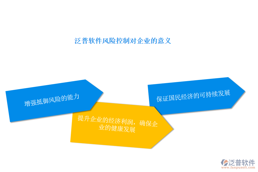 風險控制對企業(yè)的意義.png