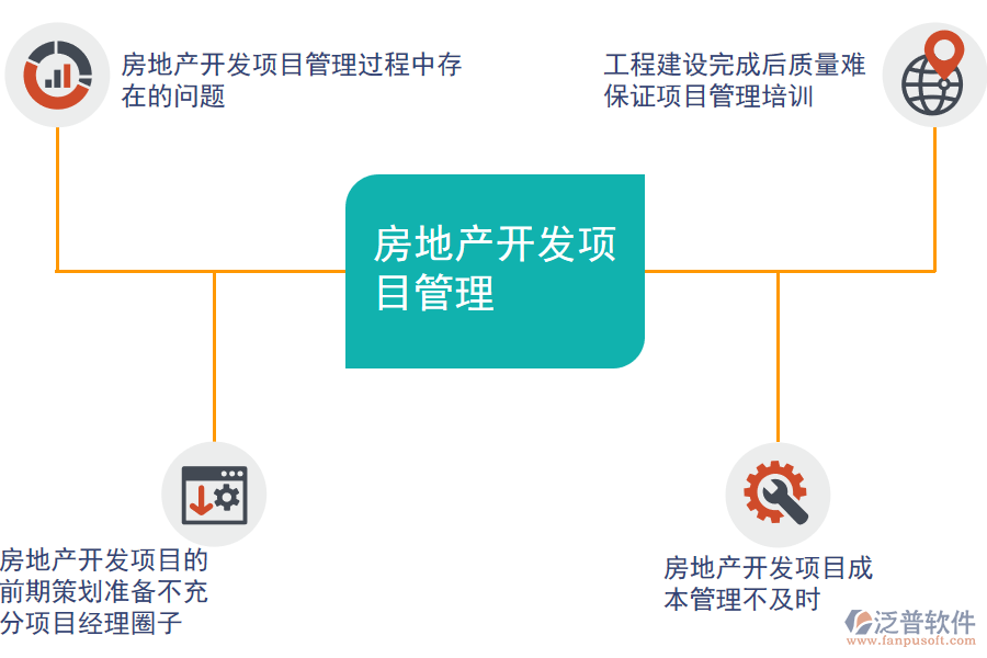 房地產(chǎn)開發(fā)項目管理過程中存在的問題.png