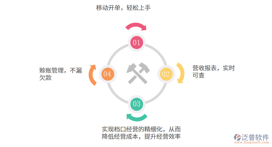 農(nóng)產(chǎn)品進(jìn)銷(xiāo)存管理系統(tǒng)的專(zhuān)業(yè)功能.png