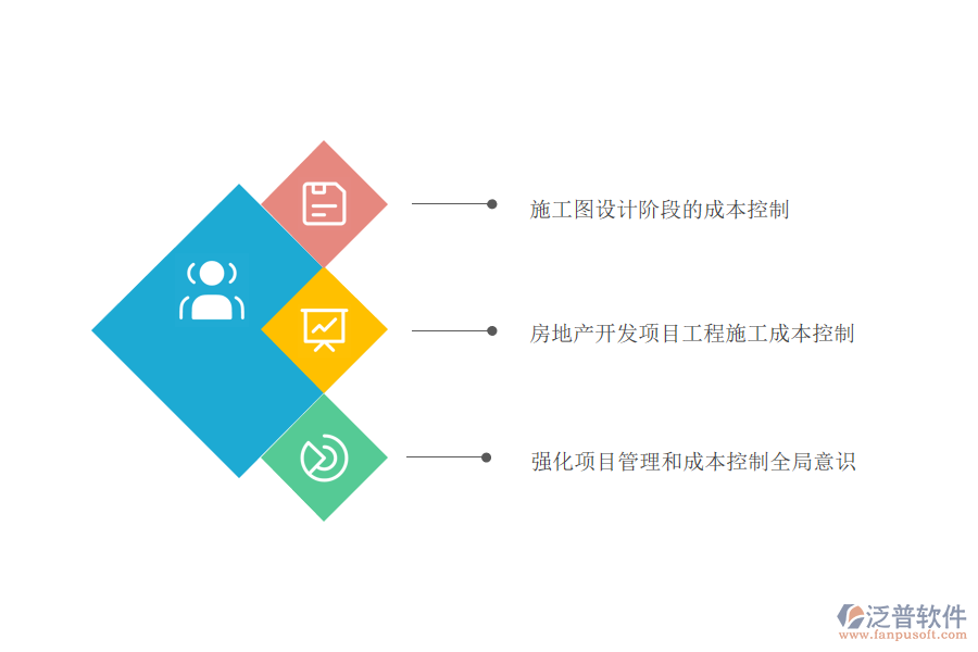 房地產(chǎn)開發(fā)過程中的成本管理與控制.png