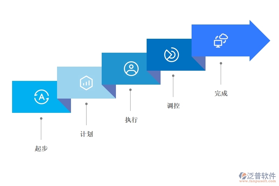 如何利用<a href=http://m.52tianma.cn/xm/ target=_blank class=infotextkey>項目管理軟件</a>進行各階段管理.jpg