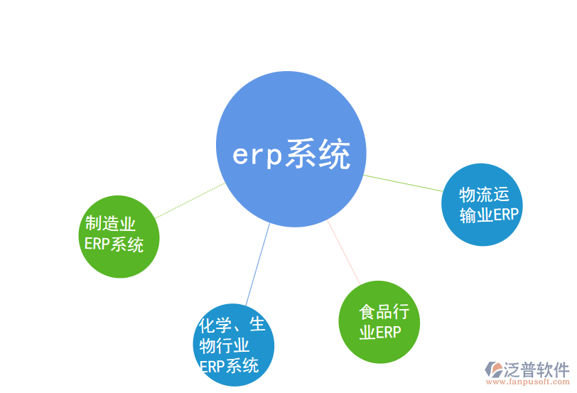 erp系統(tǒng).png