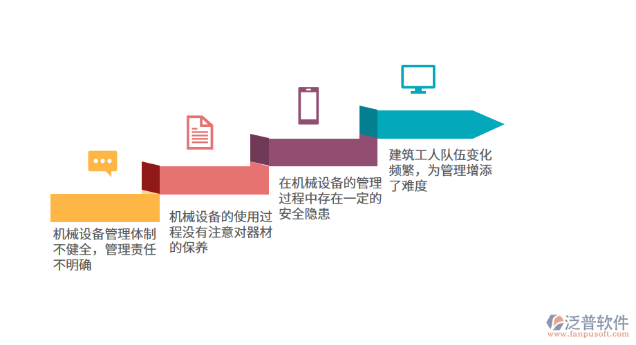 當(dāng)前機(jī)械設(shè)備管理的問(wèn)題.png