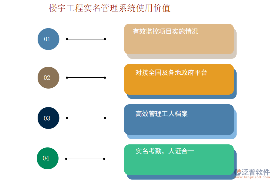 樓宇工程實(shí)名管理系統(tǒng)使用價(jià)值.png