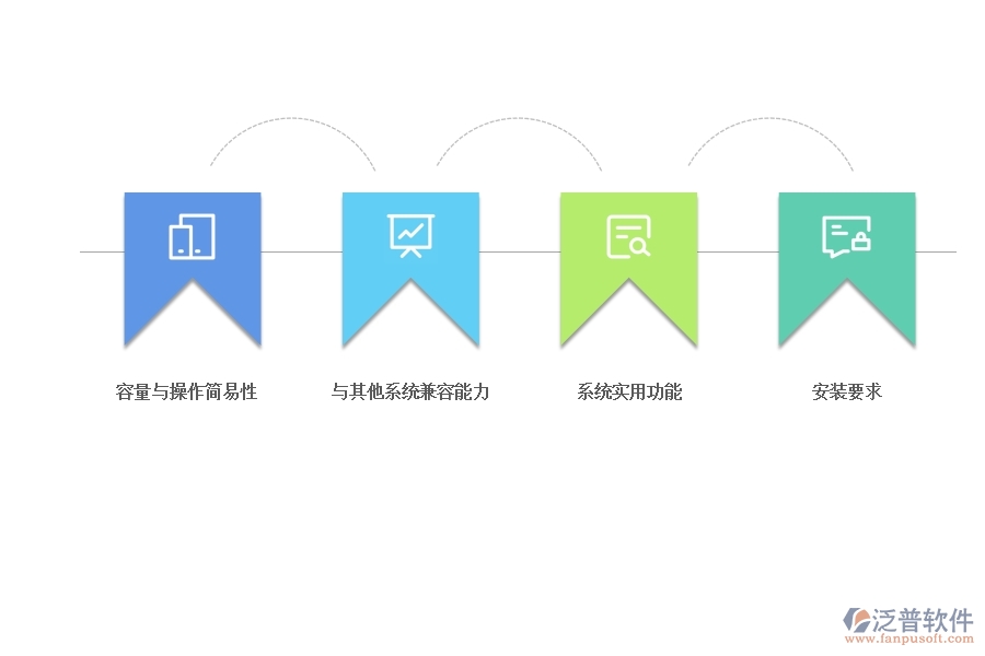 怎樣 選擇合適的項目管理軟件.jpg