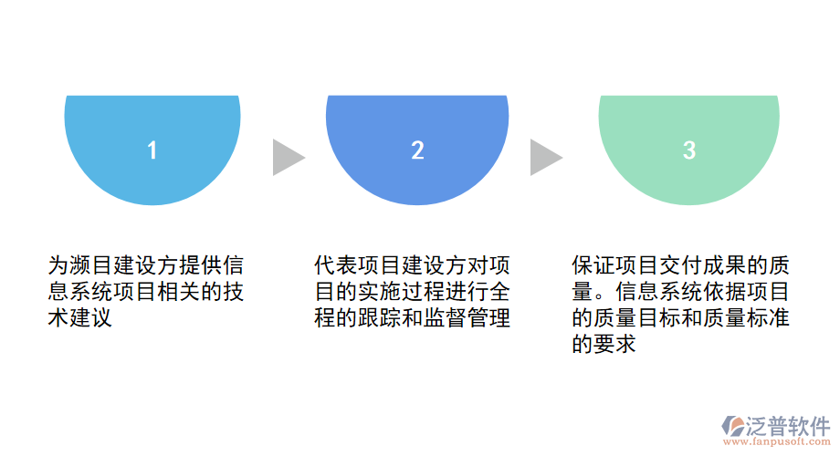 工業(yè)建筑工程監(jiān)理<a href=http://m.52tianma.cn/xm/ target=_blank class=infotextkey>項目管理系統(tǒng)</a>.png