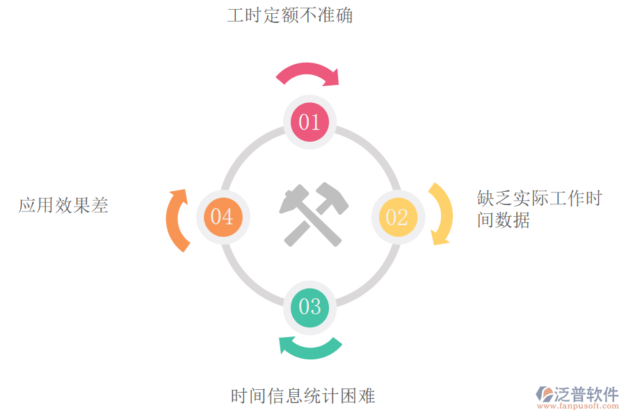 工時(shí)管理有哪些難點(diǎn).png