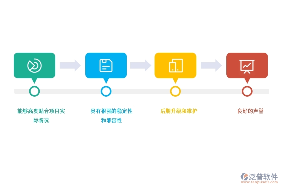 好的 項(xiàng)目管理系統(tǒng)是怎樣的.jpg