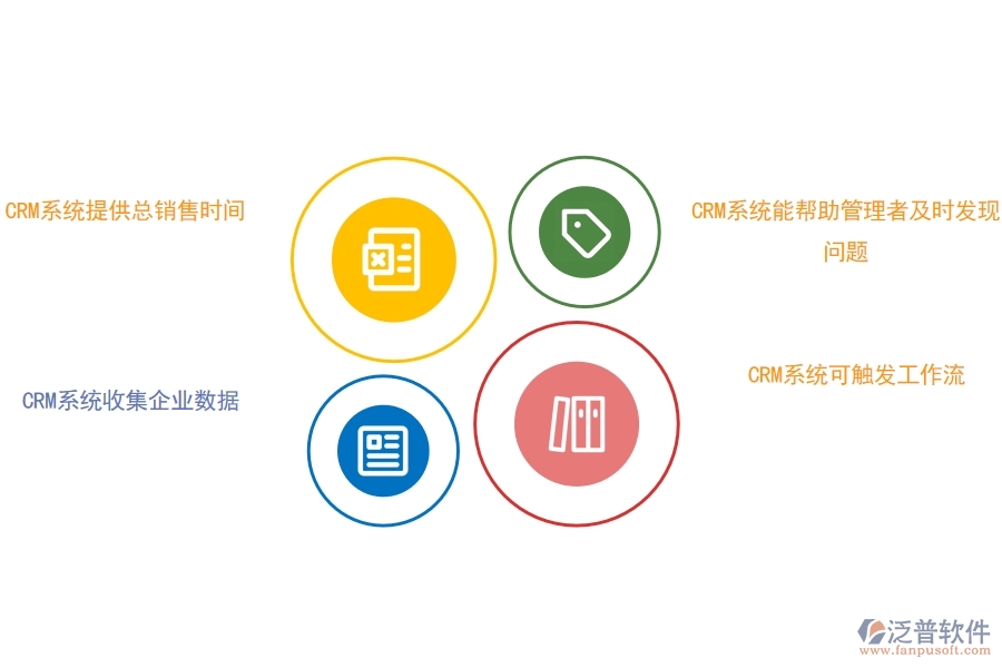 好的 CRM系統(tǒng)如何幫助企業(yè)兌現(xiàn)更多商機(jī).jpg