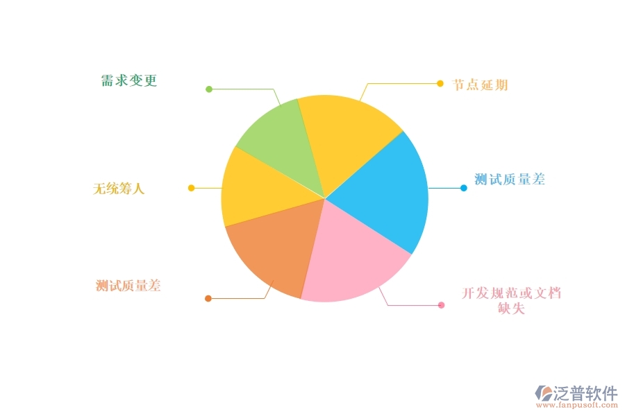 如何利用項(xiàng)目管理軟件做好研發(fā)管理.jpg