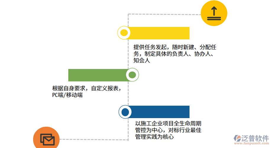 升船機工程管理系統(tǒng)賦能企業(yè)管理創(chuàng)效.png