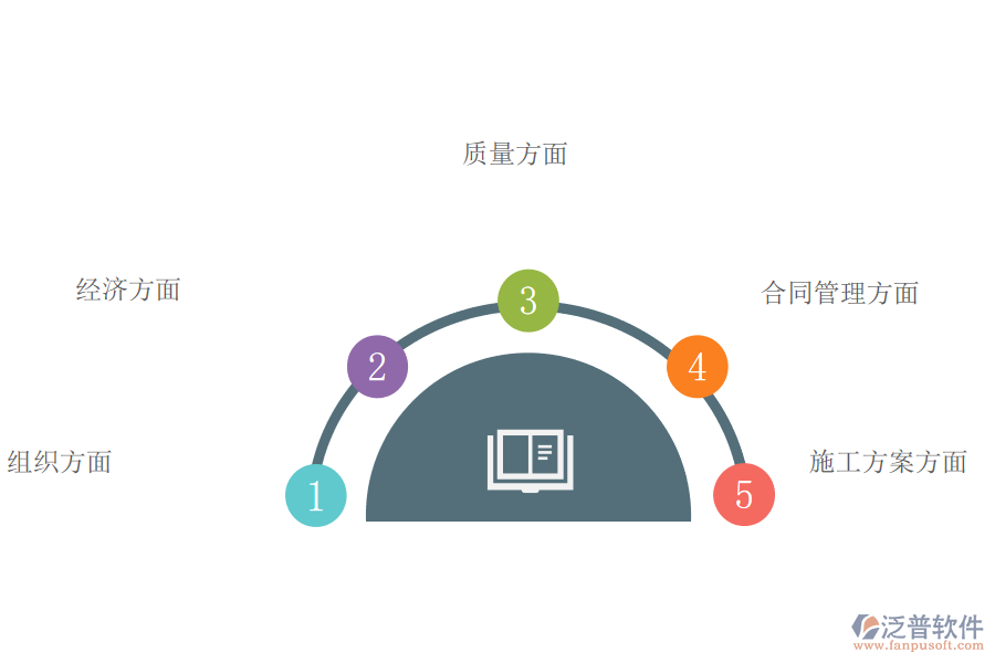 工程施工如何進(jìn)行成本控制的.png