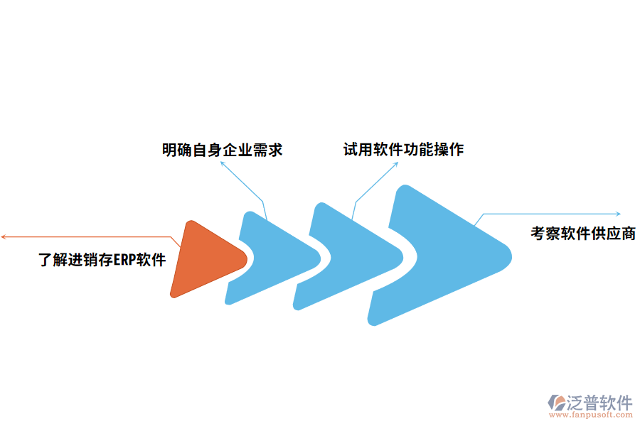 好用進銷存erp.png