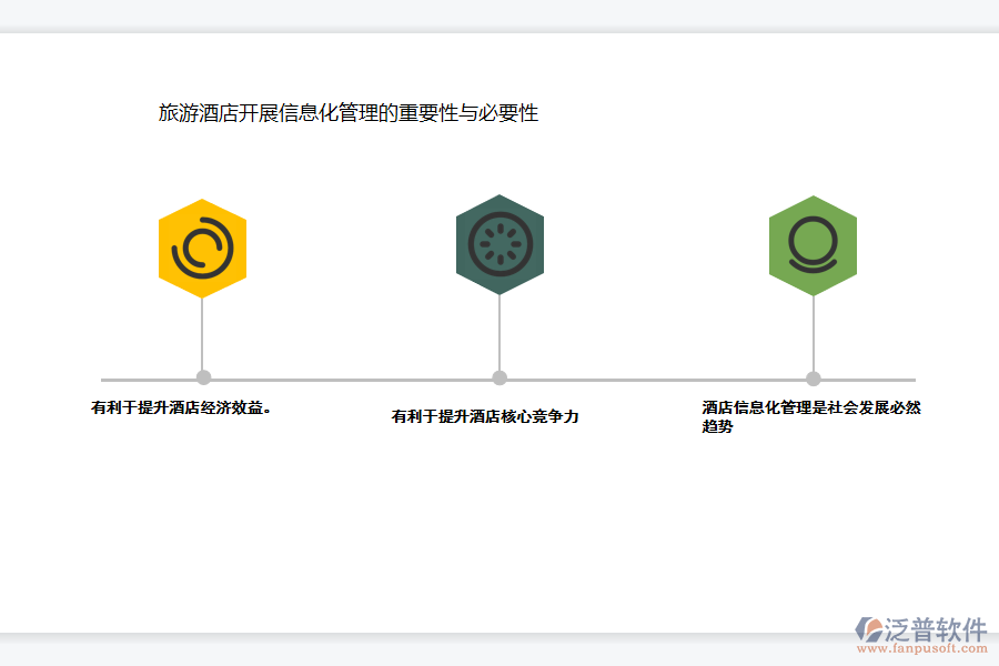 旅游酒店開展信息化管理的重要性與必要性.png