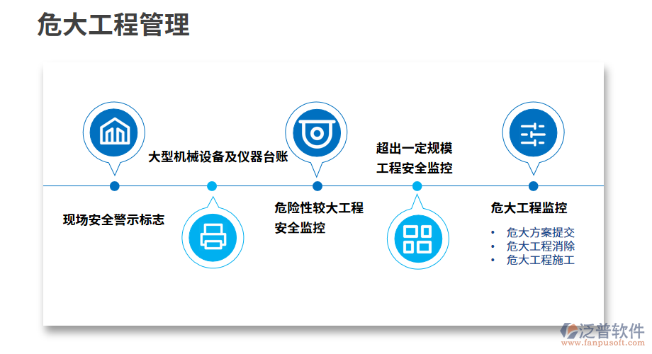 危大工程管理