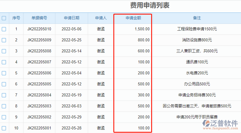 費(fèi)用申請列表.png
