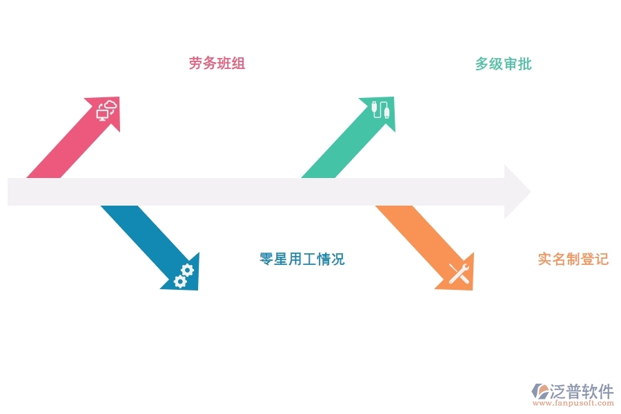 好 用的項(xiàng)目管理軟件如何進(jìn)行勞務(wù)管理.jpg