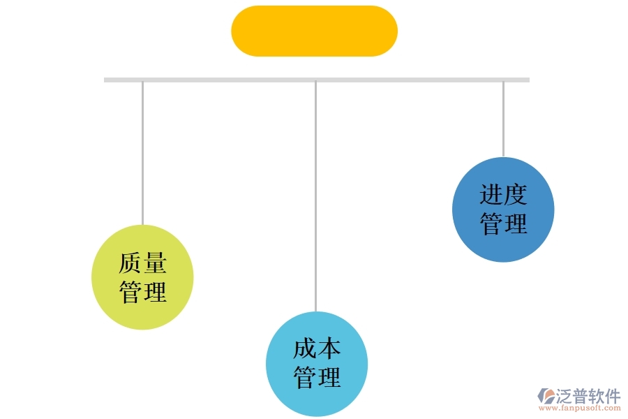 為什么<a href=http://m.52tianma.cn/xm/ target=_blank class=infotextkey>項(xiàng)目管理軟件</a>能提高工程項(xiàng)目管理效率.jpg