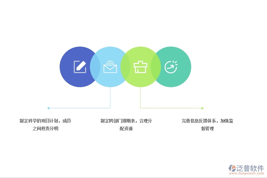 項目管理軟件提高跨部門協(xié)作的水平.jpg