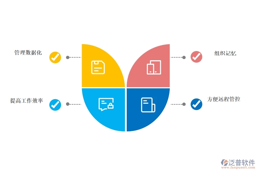 <a href=http://m.52tianma.cn/crm/ target=_blank class=infotextkey>CRM</a>系統(tǒng)有哪些功能幫助企業(yè)信息化.jpg