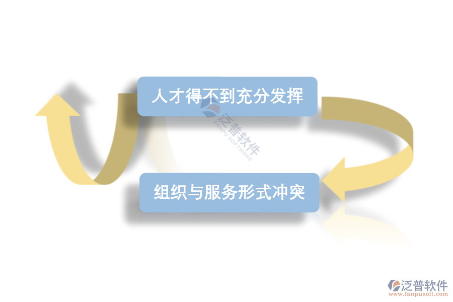 多項目IT企業(yè)資源管理的難點(diǎn).png