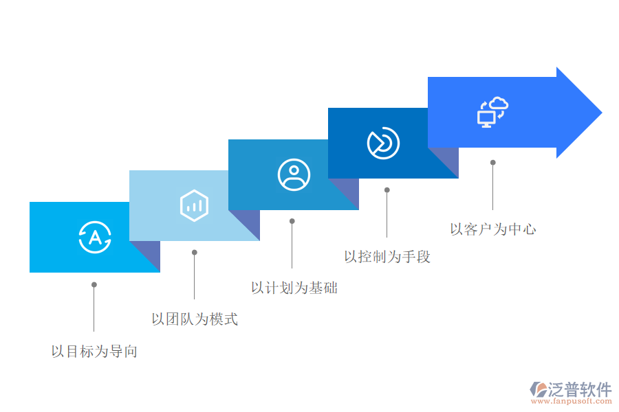 項(xiàng)目理論管理的五項(xiàng)核心理念.png