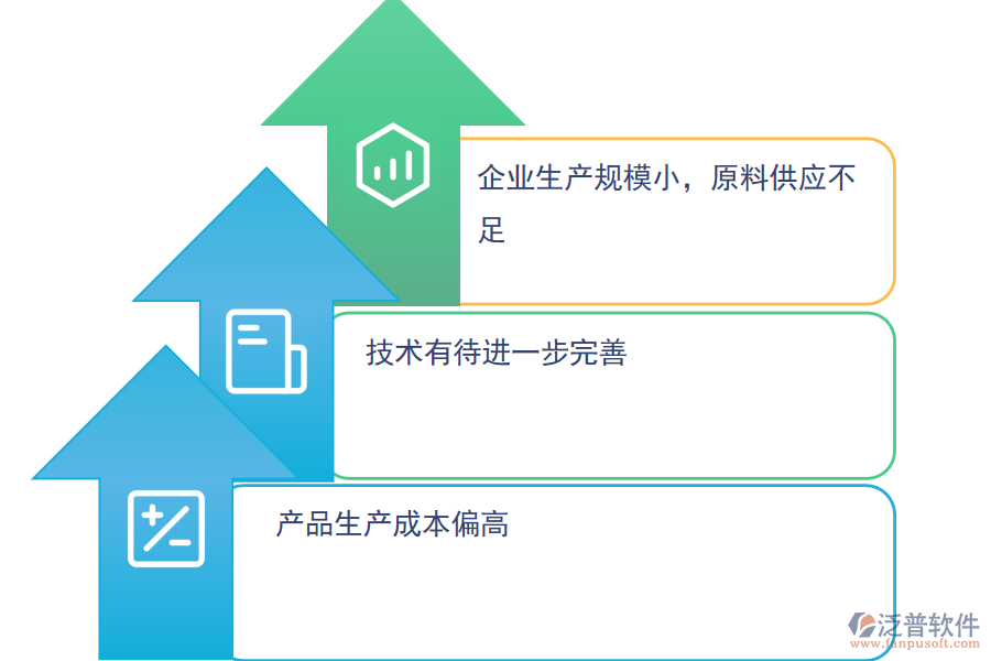 生物科技行業(yè)發(fā)展痛點.png