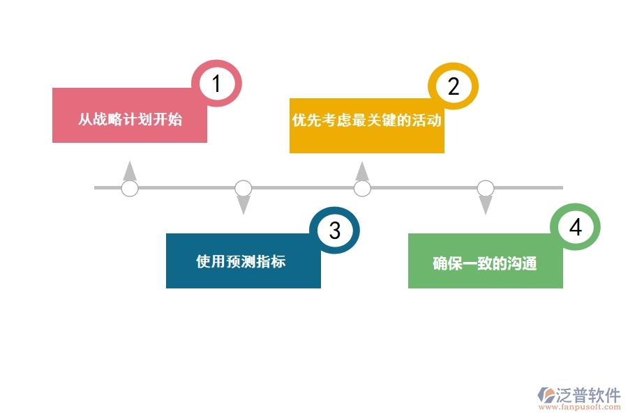 如何利用項目管理軟件來進(jìn)行運營計劃.jpg