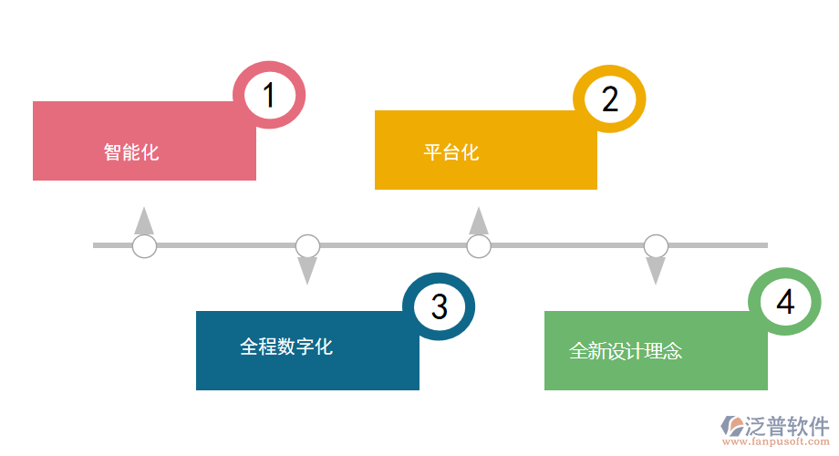 地基防滲工程OA管理系統(tǒng)方案定制.png