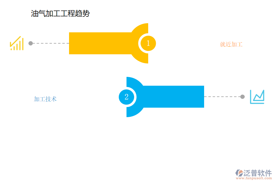 油氣加工工程趨勢.png