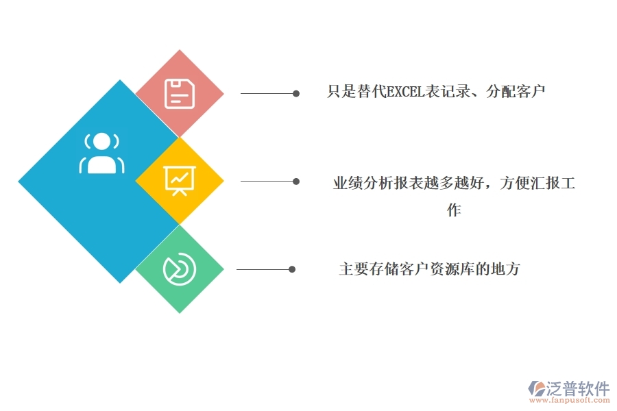 中小企業(yè)選擇云CRM系統(tǒng)有哪些好處.jpg