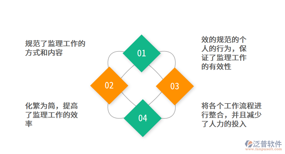 公路建設工程監(jiān)理<a href=http://m.52tianma.cn/xm/ target=_blank class=infotextkey>項目管理系統(tǒng)</a>