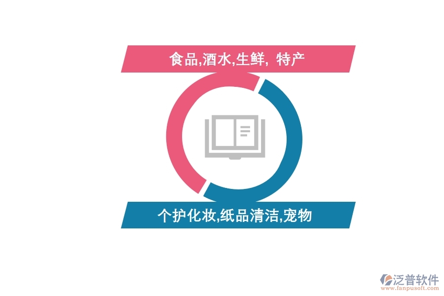 <a href=http://m.52tianma.cn/crm/ target=_blank class=infotextkey>CRM</a>系統(tǒng)助力快消行業(yè)實現(xiàn)數(shù)字化.jpg