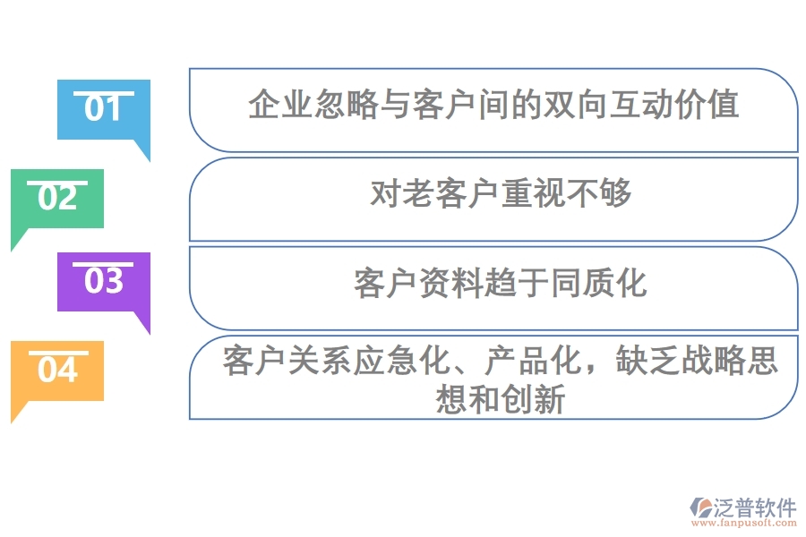 企業(yè) 使用CRM系統(tǒng)達不到預期效果的原因.jpg