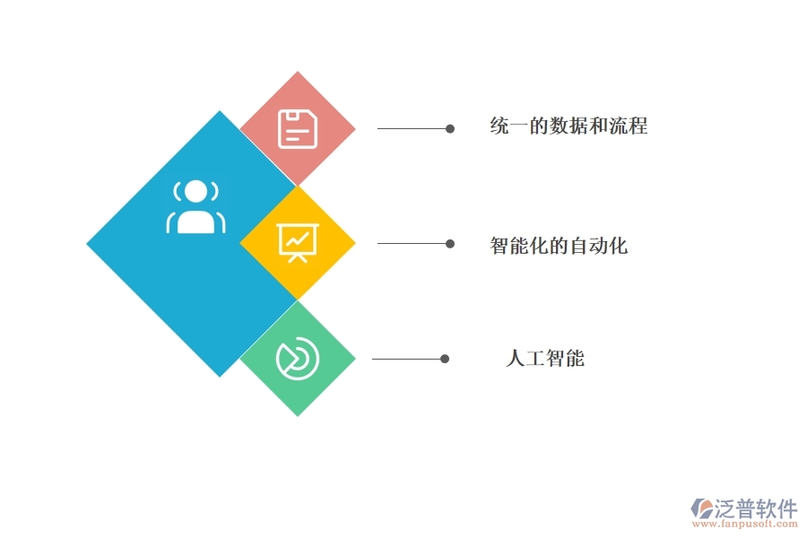 如何獲得好用的CRM系統(tǒng)進(jìn)行營(yíng)銷管理.jpg