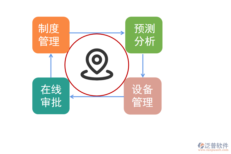 建筑工程項(xiàng)目施工管理.png